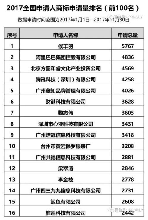 不融資不 他就這樣輕松賺了6000萬