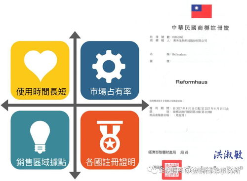 史上最全教學(xué)文 如何檢索您的品牌或店名能否在臺(tái)灣及中國(guó)大陸申請(qǐng)商標(biāo)專用